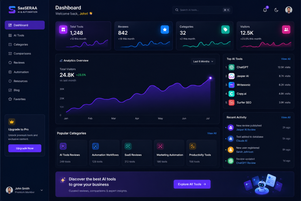 Modern SaaSERAA AI tools dashboard displaying AI software reviews, automation tools, categories, analytics, and business growth insights.