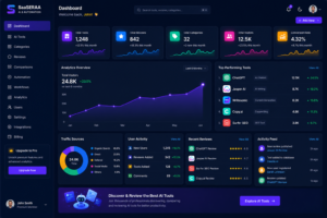 Professional SaaS dashboard displaying AI tools, software reviews, analytics charts, user activity, traffic sources, and business performance metrics.