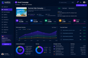 Professional email campaign dashboard showing email marketing analytics, open rates, click rates, subscriber engagement, campaign performance, and automation metrics.