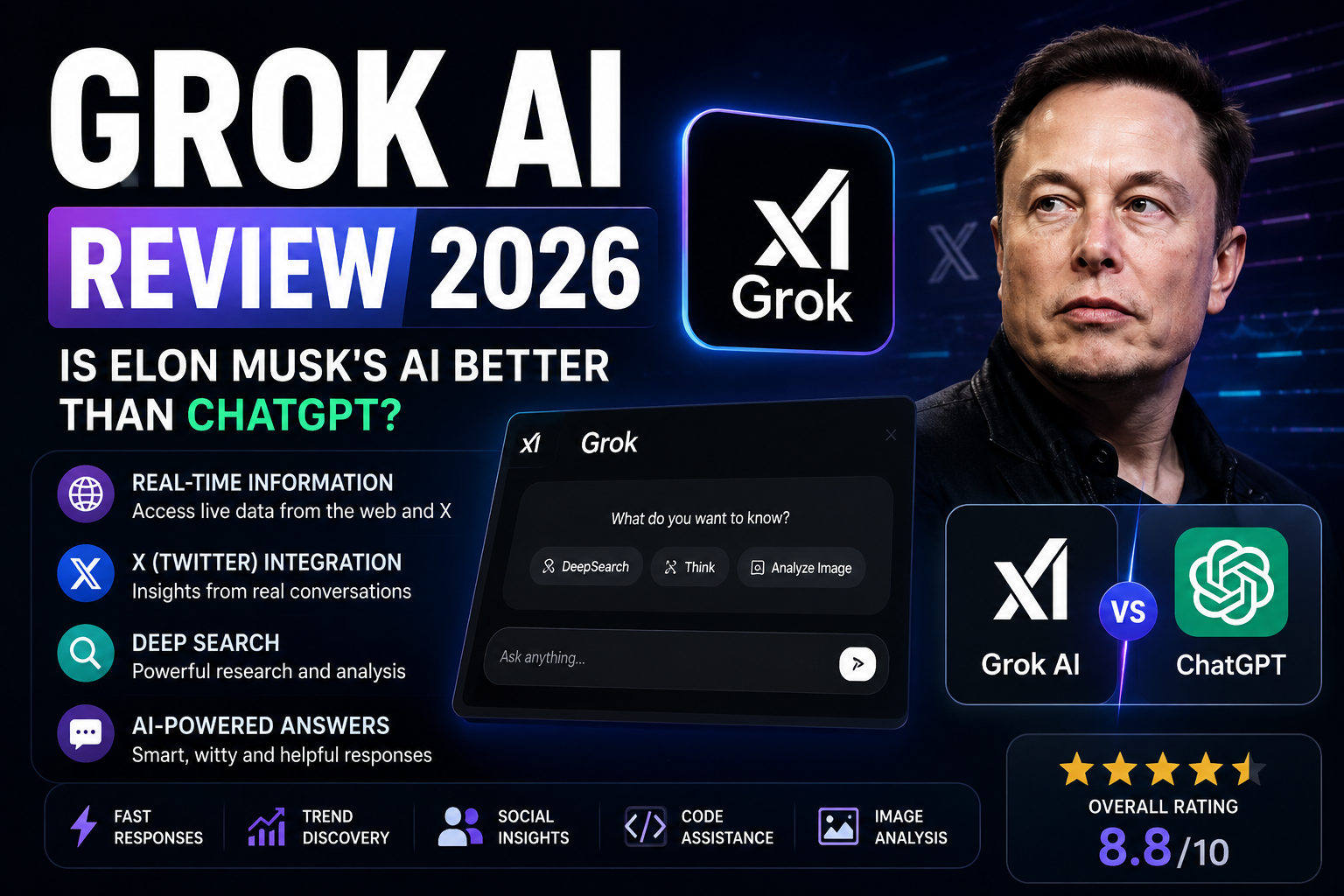 Grok AI Review 2026 featured image comparing Grok AI and ChatGPT with real-time search, X integration, research tools, and AI assistant features.
