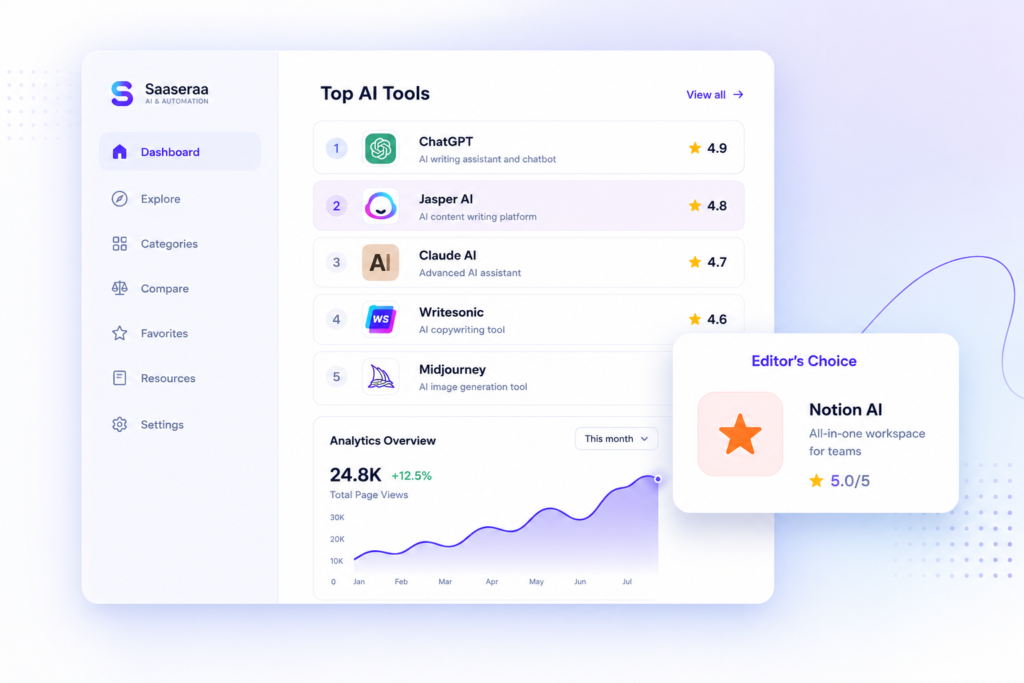 Modern AI tools dashboard showcasing software reviews, AI analytics, automation workflows, and SaaS platform comparisons for businesses.